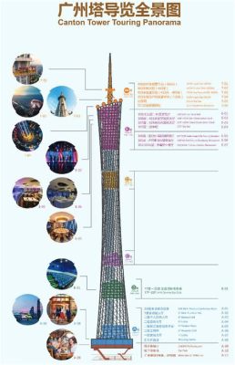 廣州塔登塔多少錢？從多個角度探討這項費用的計算與影響